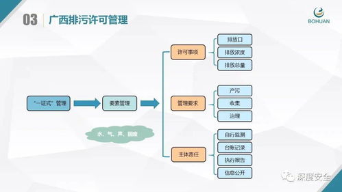 實用PPT 企業排污許可證申領與管理全攻略