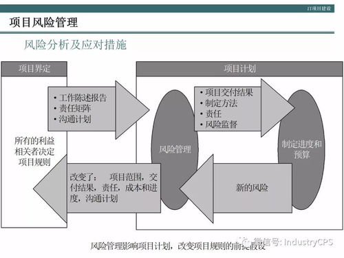 企業構建高效管理信息系統的方法論