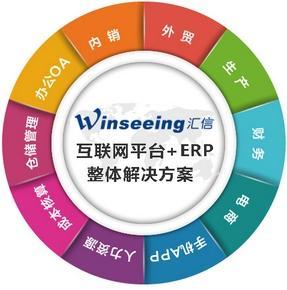 做好外貿，企業管理軟件選擇至關重要