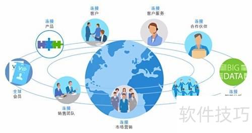 如何借助8Manage理念選擇適合的企業(yè)管理系統(tǒng)與服務(wù)