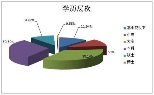 無錫繼續教育計算機技術咨詢 如何找到正規機構與把握職業機遇